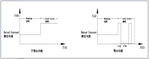 堵转图.png