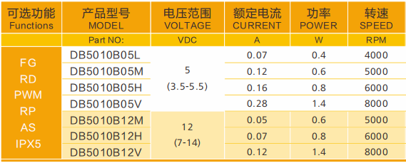 净化器直流鼓风机参数