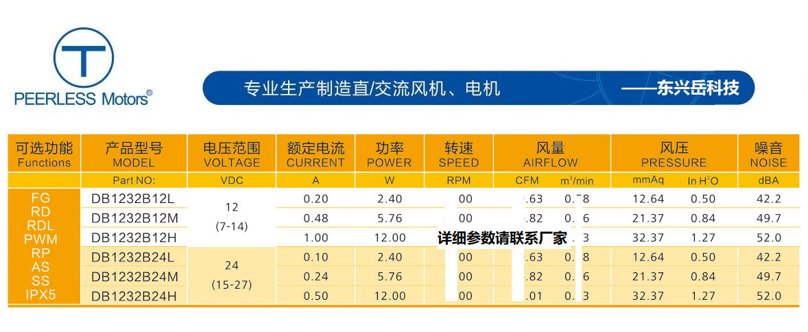 1232直流鼓风机参数